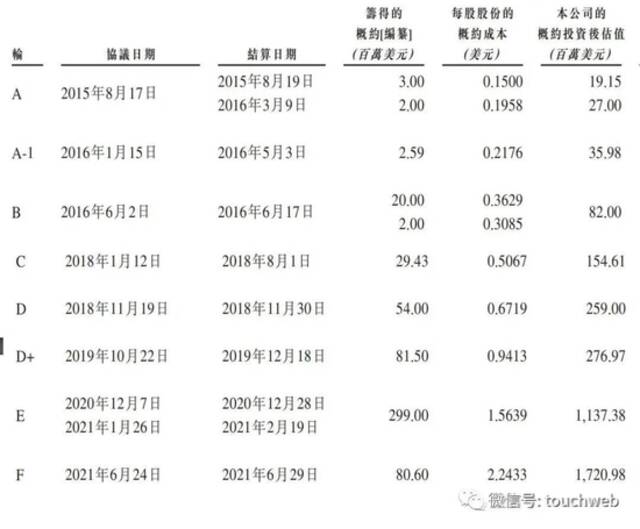 思派健康通过上市聆讯：F轮估值17亿美元 腾讯是大股东