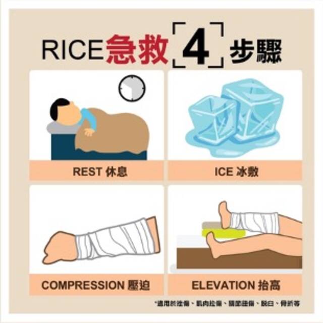 RICE四步法。