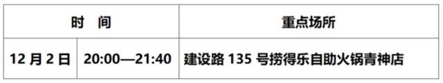 12月2日0-24时，眉山新增“1+53”，详情公布！青神发布寻人通告