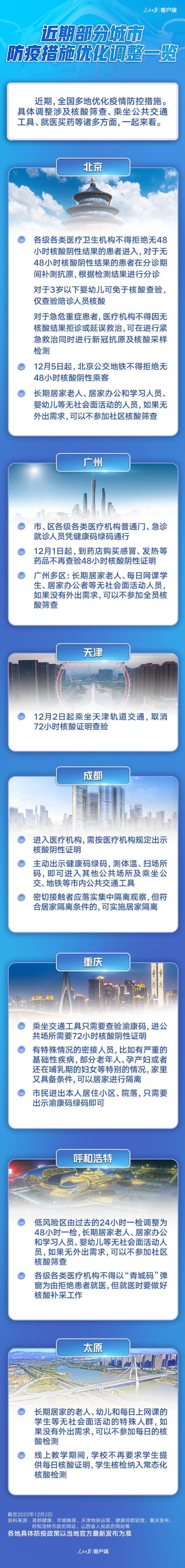 一图速览！近期北京天津重庆等部分城市防疫措施优化调整