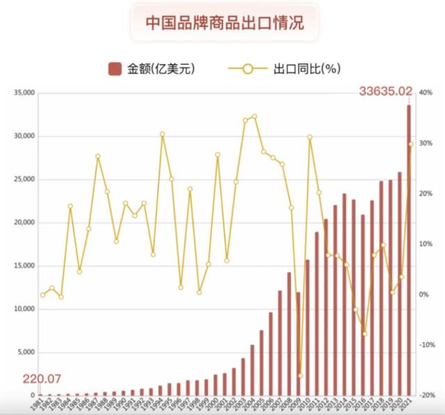 图片来源：《中国品牌出海白皮书》