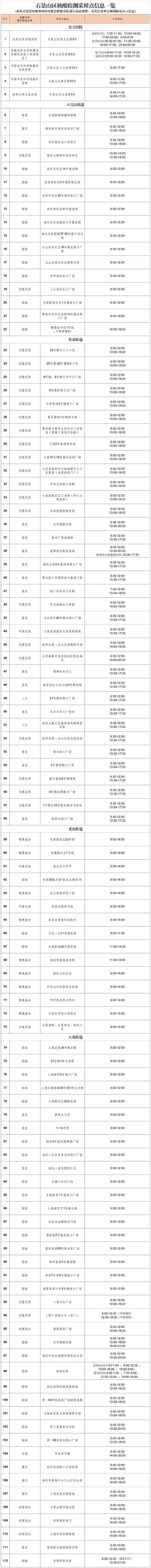 去哪做核酸？北京多区公布最新社会面核酸采样点位