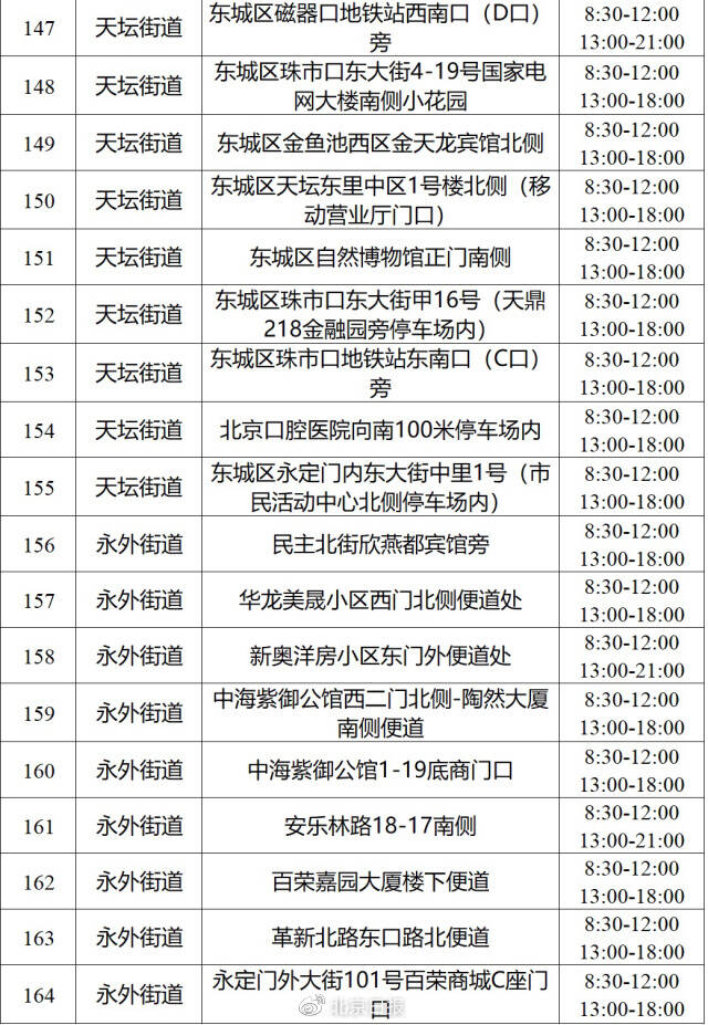 去哪做核酸？北京多区公布最新社会面核酸采样点位