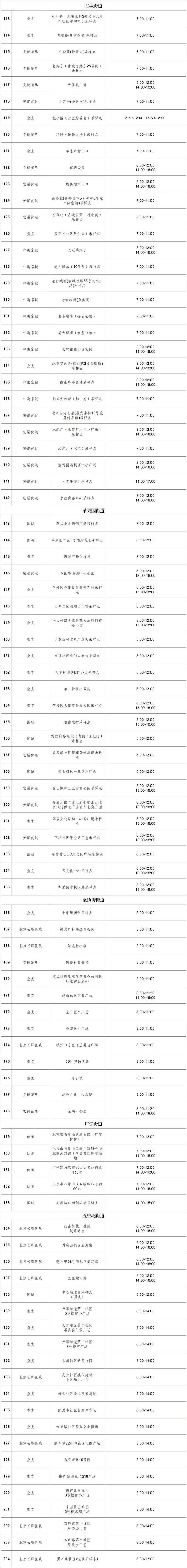 去哪做核酸？北京多区公布最新社会面核酸采样点位