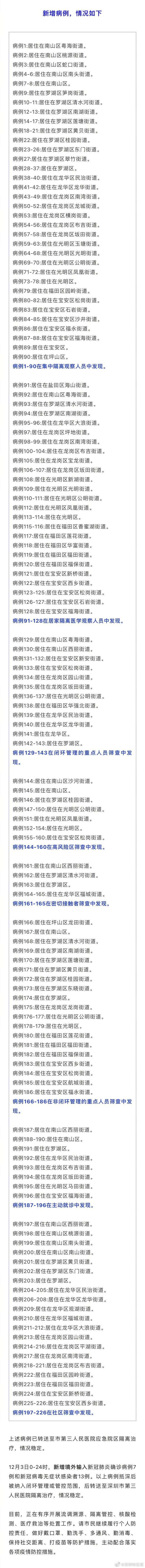 12月3日深圳新增119例确诊病例和107例无症状感染者