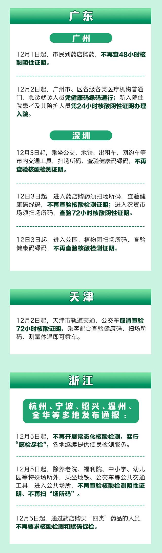 专家：新冠回归乙类管理条件渐趋成熟！新冠发病7天内身体会发生什么变化？