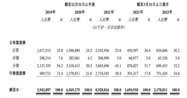 图片来源：招股书