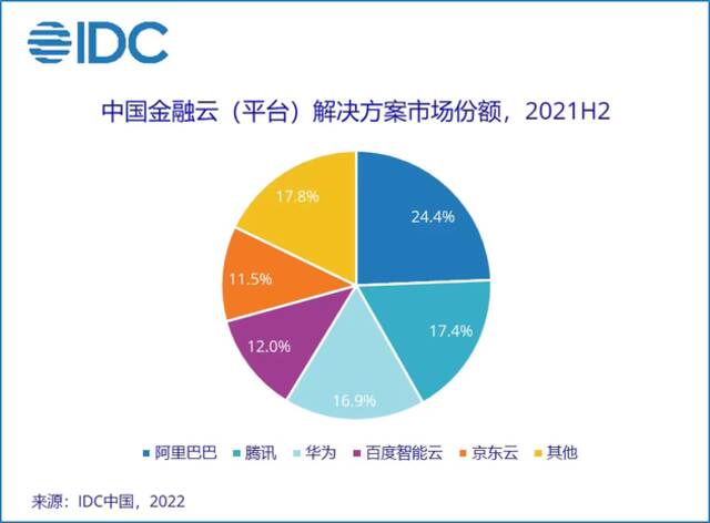 图片来源：IDC