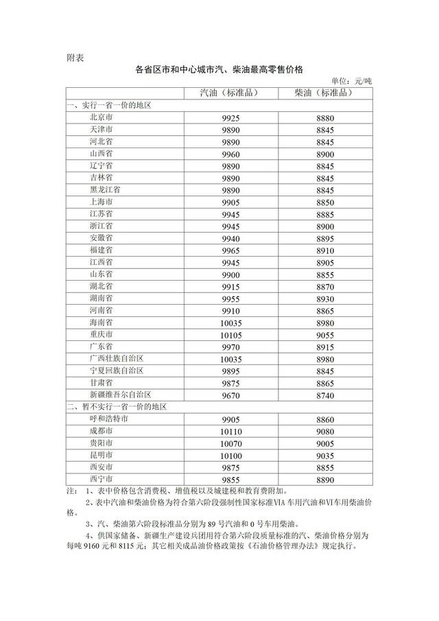 12月5日24时起国内成品油价格按机制下调