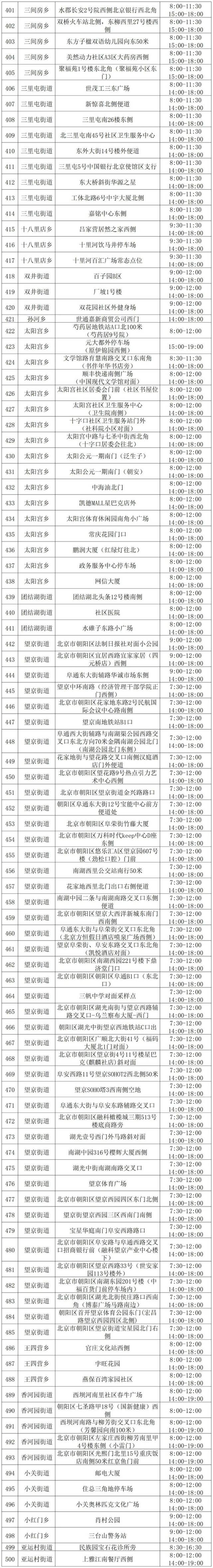 请查收！北京朝阳、通州公布最新社会面核酸采样点位，详细名单