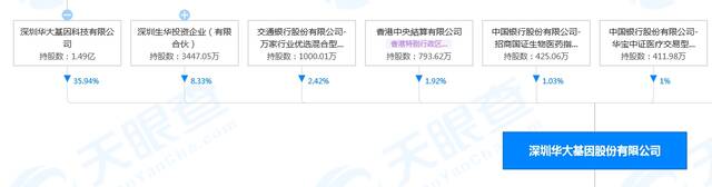 截图来源：天眼查