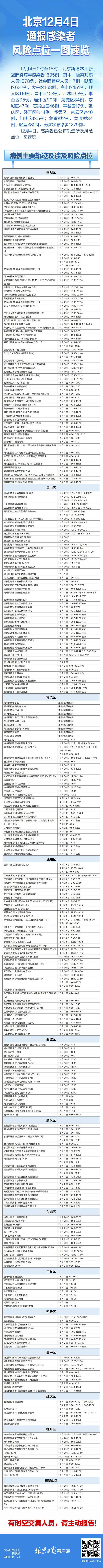 速自查！北京12月4日通报感染者风险点位一图速览