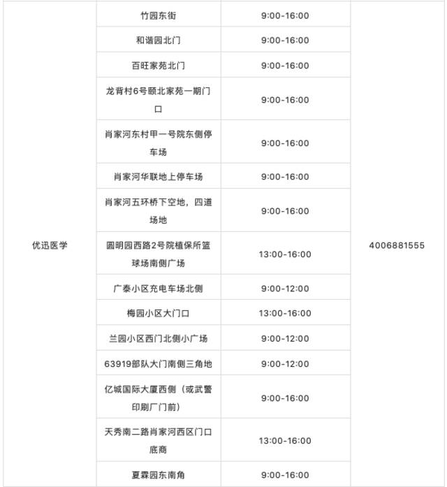 海淀、大兴多个街乡公布最新常态化核酸点位，请查收！