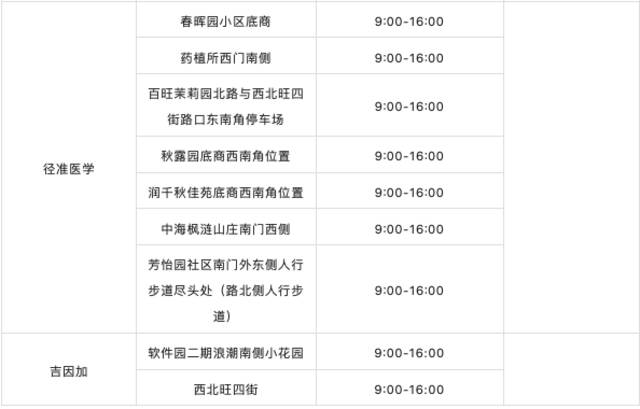 海淀、大兴多个街乡公布最新常态化核酸点位，请查收！