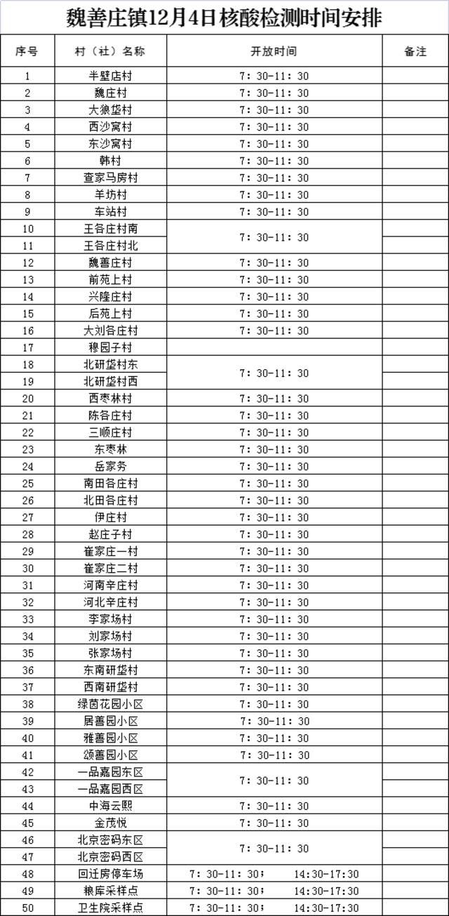 海淀、大兴多个街乡公布最新常态化核酸点位，请查收！