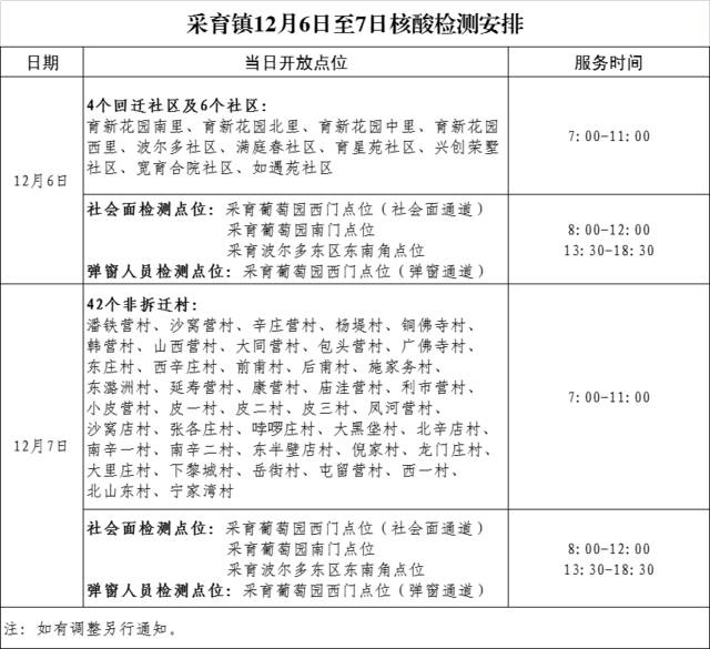 海淀、大兴多个街乡公布最新常态化核酸点位，请查收！