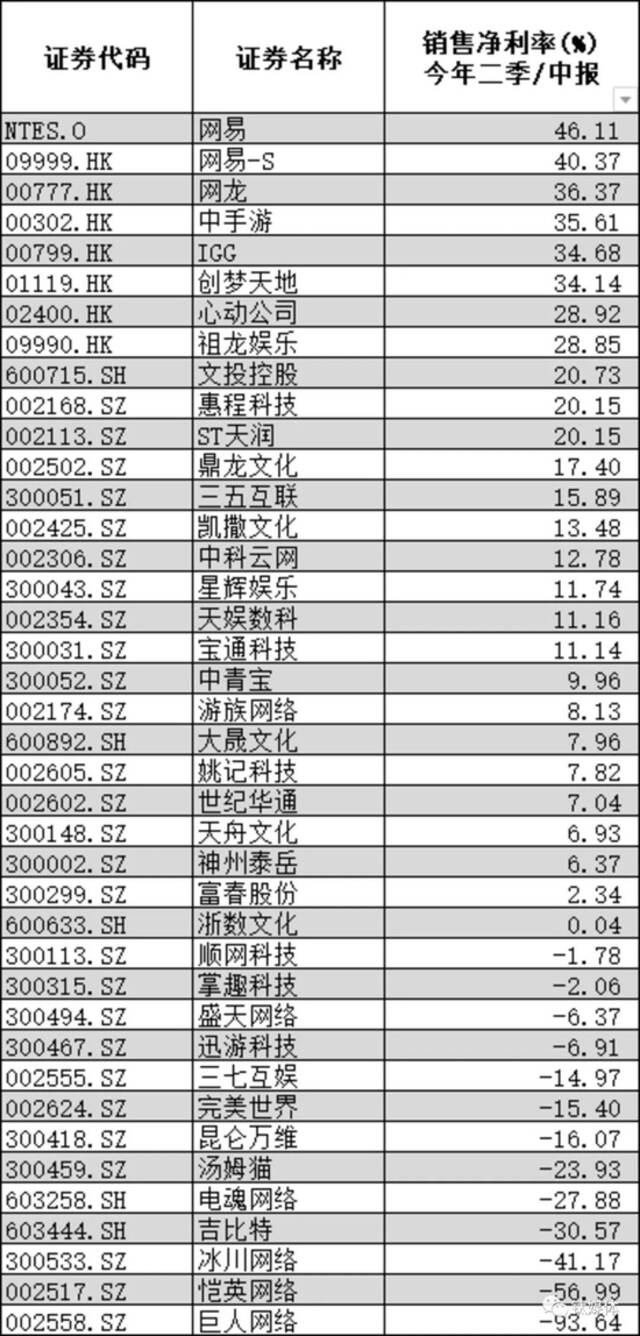 贪玩蓝月运营商递表港交所，多重隐忧下能否再续“爆款”神话？