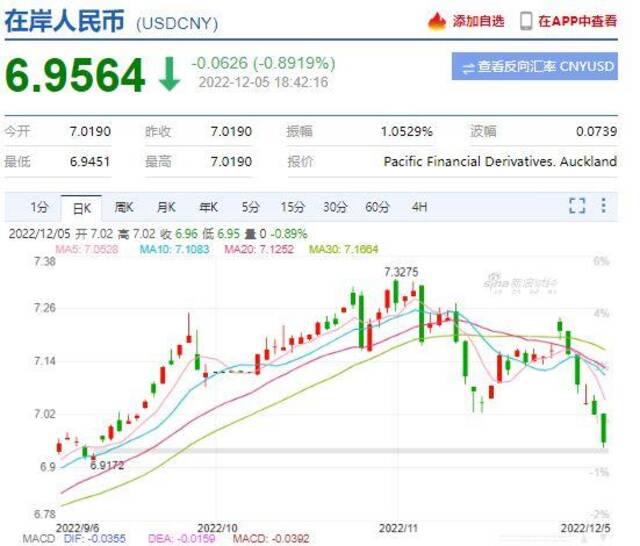 再次升破“7”关口，人民币汇率为何底气足？