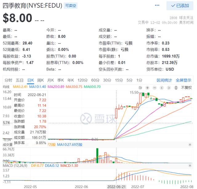 收入缩减九成，四季教育能否找到春天？