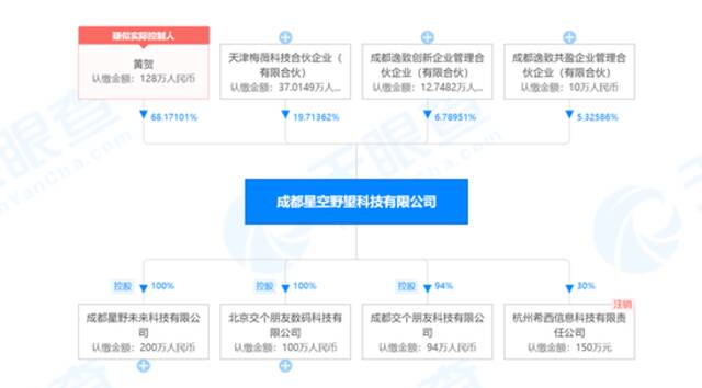 “先投Pre-IPO的LP，先亏了40%”