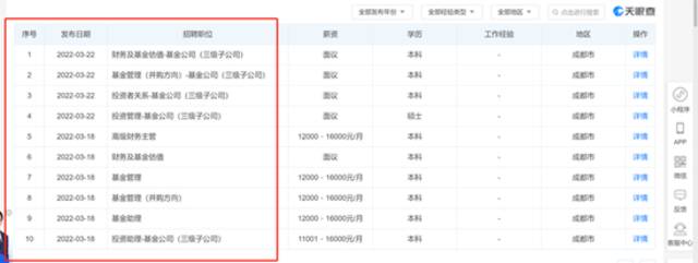 “先投Pre-IPO的LP，先亏了40%”