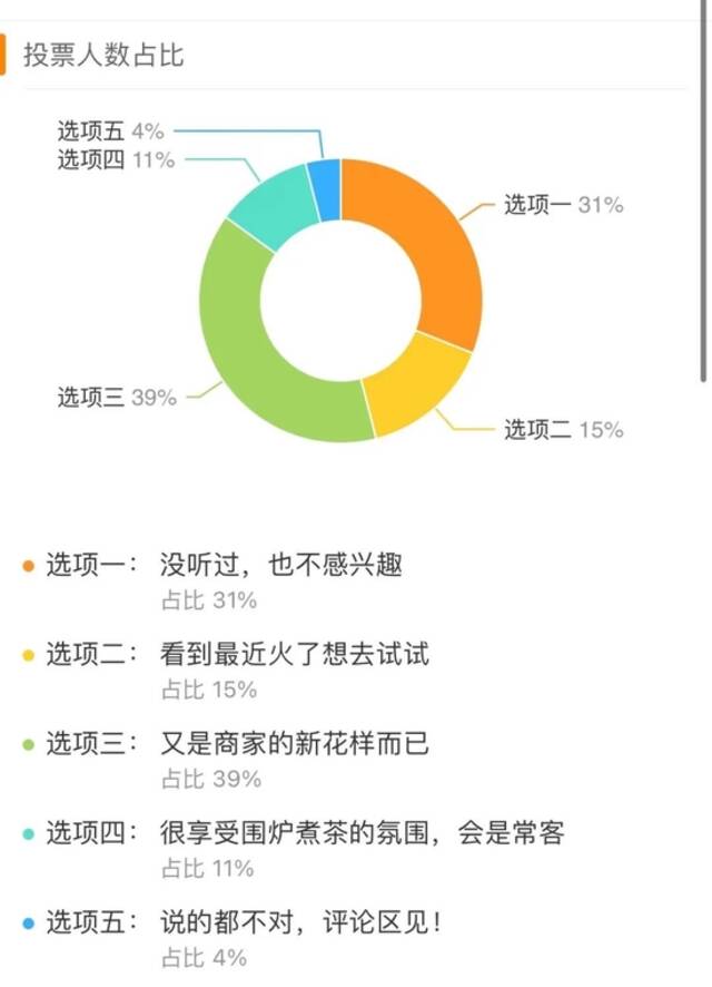 围炉煮茶“一场虚火”：头部茶企缺位，生活焦虑难解