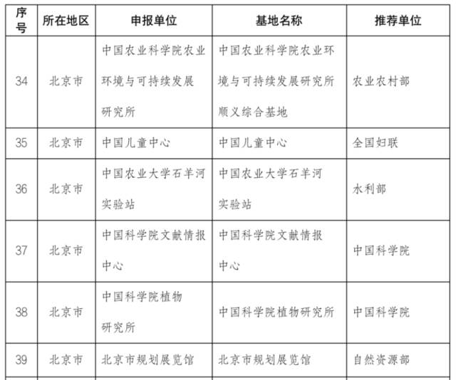中国科协补充认定一批全国科普教育基地，474个单位入选