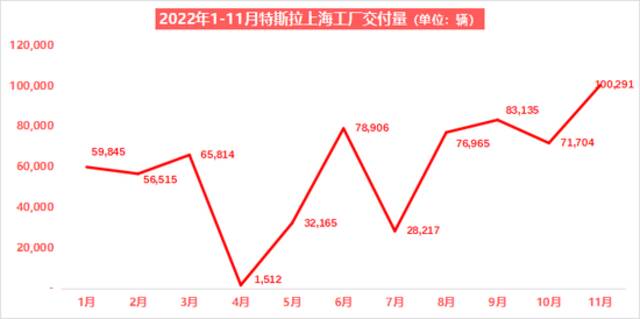 一个半月内特斯拉降价迎来“第三支箭” 车主最大可享1.65万元“福利”