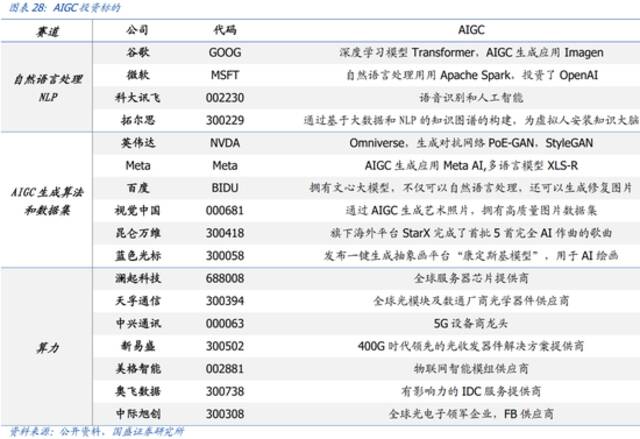 龙头三天两板！ChatGPT是如何获得理解力的？前景又如何？