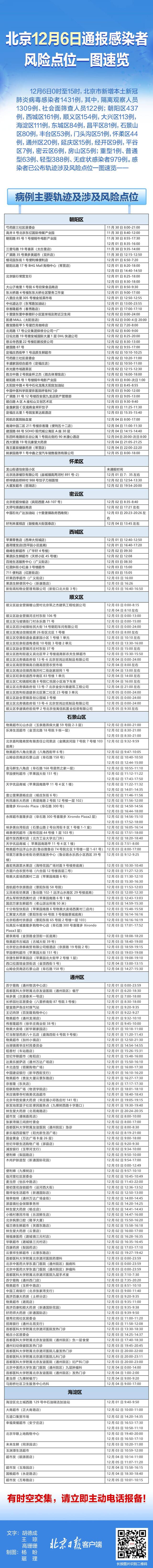 速自查！北京12月6日通报感染者风险点位一图速览