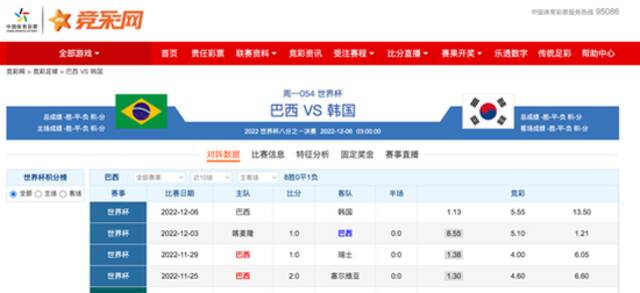 世界杯赌球“黑产”揭秘：下注者陷入漩涡，躺赢的永远是它…