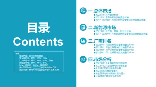 乘联会：11月新能源乘用车批发销量达到72.8万辆，同比增长70.2%