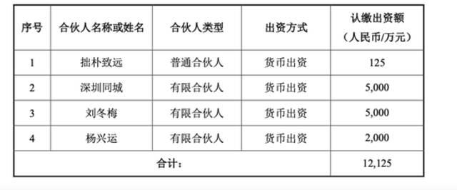 快递巨头顺丰做LP，出资5000万