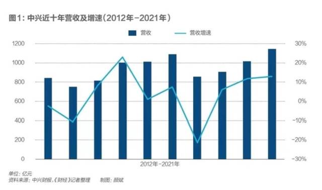 中兴四年生死路