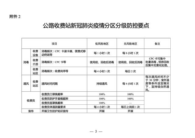 交通运输部：不得非法设卡拦截车辆，推动公路防疫检查点应撤尽撤