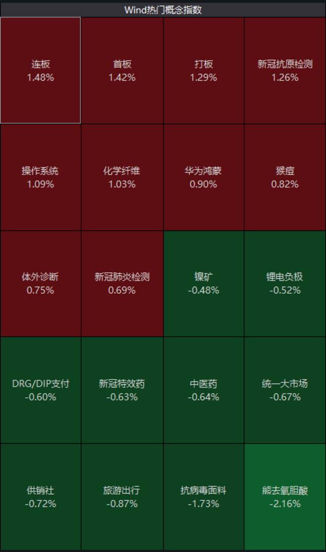 奥密克戎不可怕，99%可在7-10天内完全恢复！刚刚，钟南山重磅发声！国家又有重要发布！新冠抗原检测火了，多股大爆发！