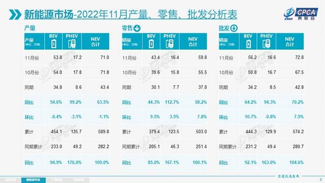 图片来源：乘联会