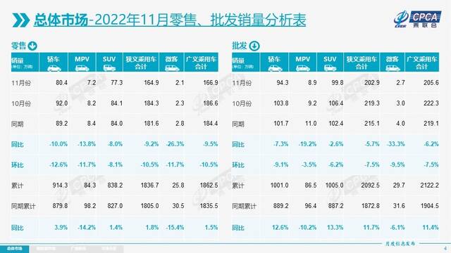 图片来源：乘联会