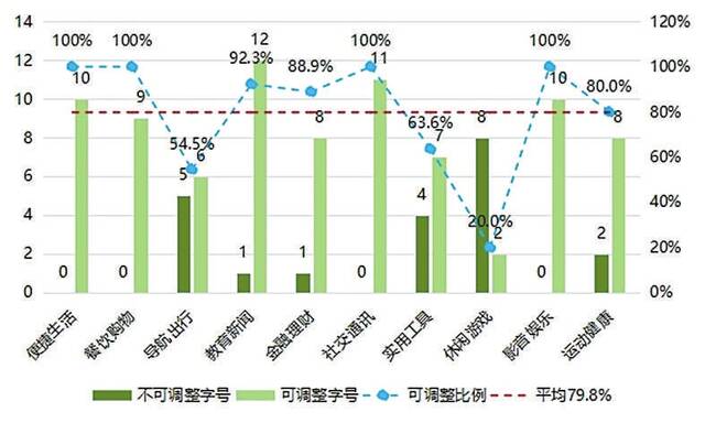 中国消费者协会评测结果显示——多数消费者对APP适老化现状满意