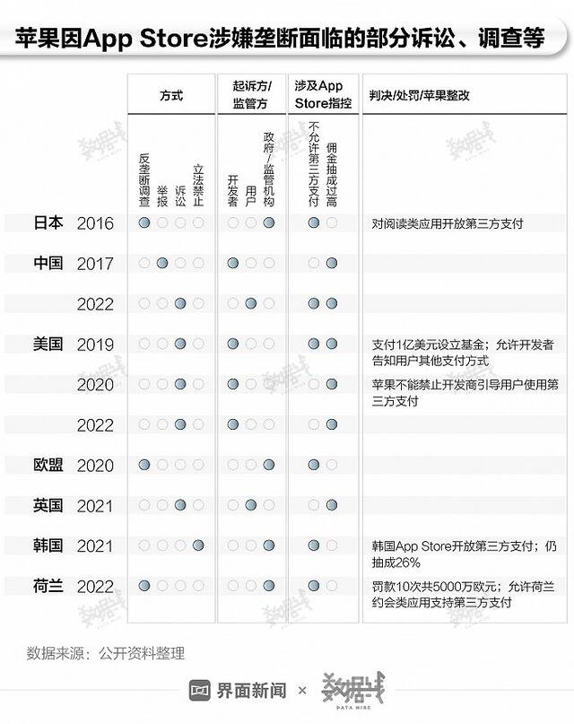 被频繁起诉的“苹果税”到底高不高？有多赚钱？