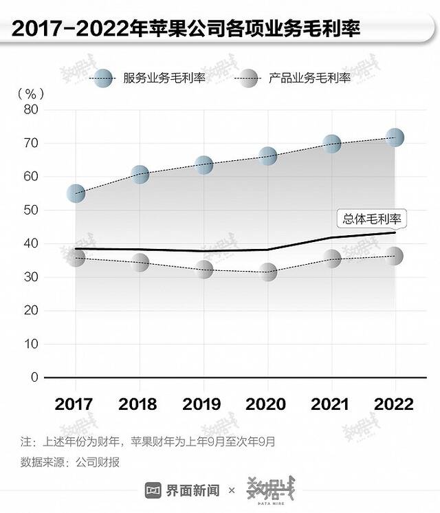 被频繁起诉的“苹果税”到底高不高？有多赚钱？