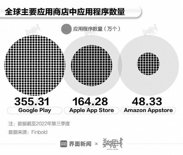 被频繁起诉的“苹果税”到底高不高？有多赚钱？