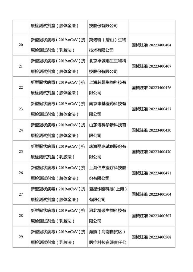 国家药监局已批准39个新冠病毒抗原检测试剂