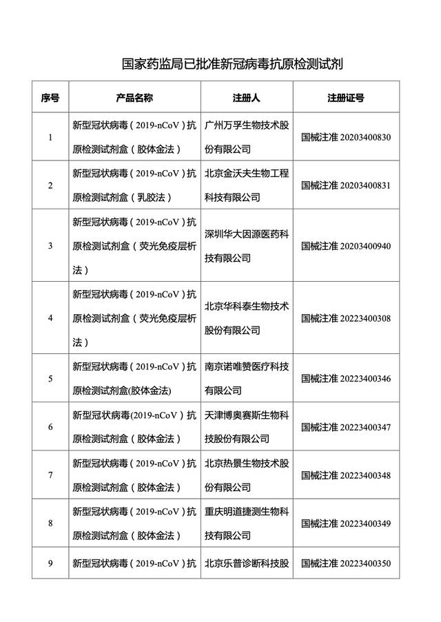 国家药监局已批准39个新冠病毒抗原检测试剂