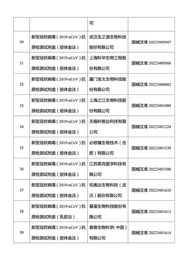 国家药监局已批准39个新冠病毒抗原检测试剂