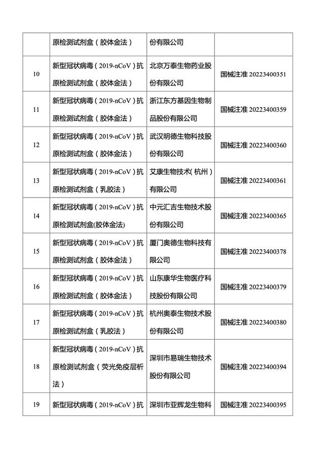 国家药监局已批准39个新冠病毒抗原检测试剂