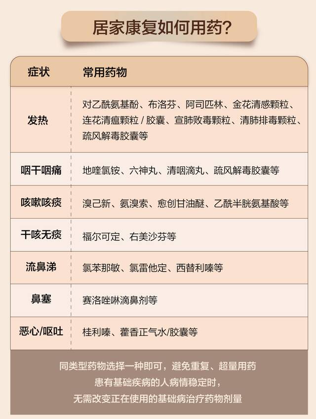 关于新冠，我们整理了15位专家的最新论断