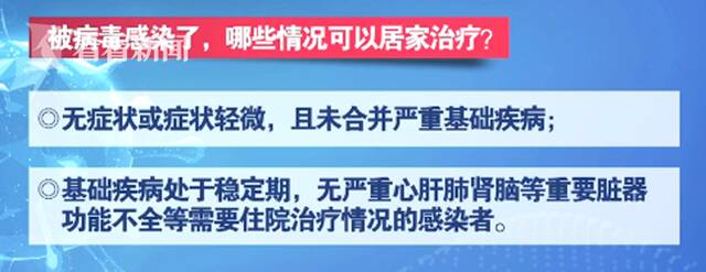 视频｜“阳”了怎么办？居家治疗官方指南出炉