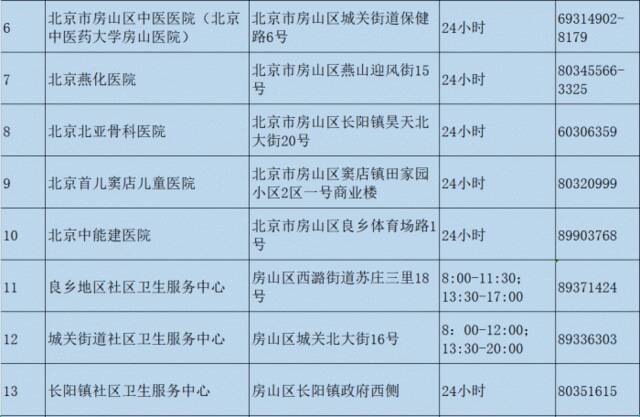 北京多区更新发热门诊名单