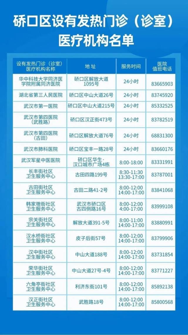 请收藏！武汉各区发热门诊（诊室）医疗机构名单公布